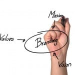 Real Estate Agent Training